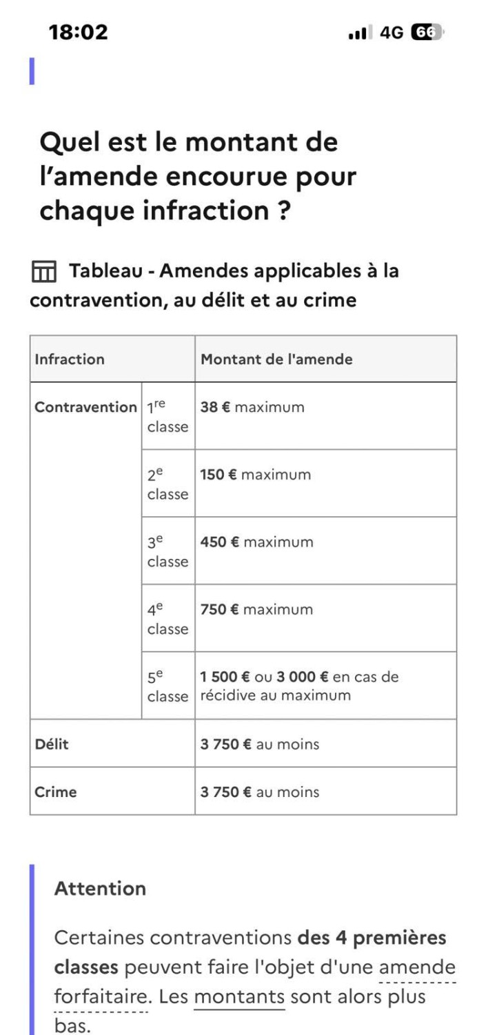 Tableau des amendes applicables à la contravention, au délit et au crime